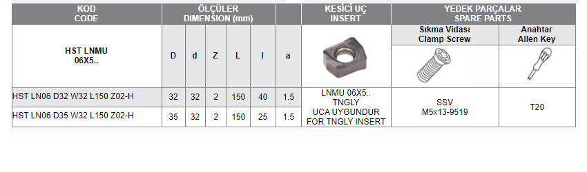 HST LNMU 06X5.. UCA UYGUN HIZLI İLERLEMELİ SAPLI TARAMALAR